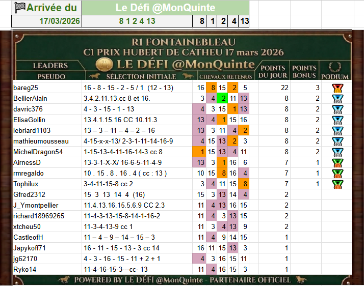 Le défi quotidien tweet media