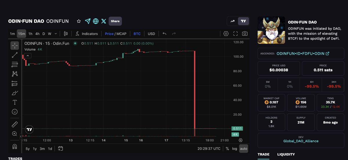 Bond Army tweet media