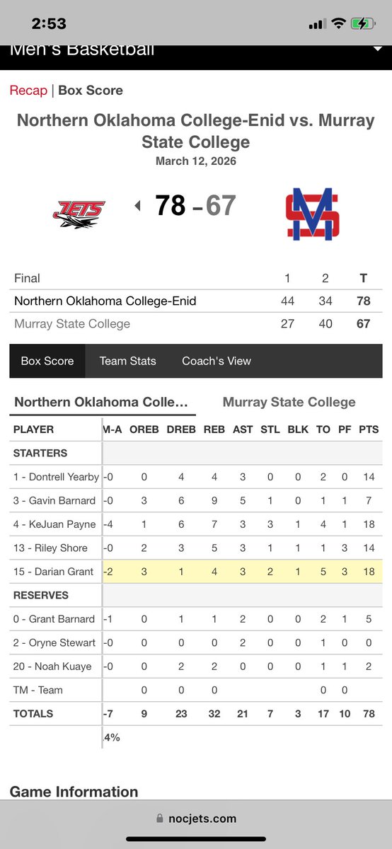 DarianGrant14's tweet image. Tournament highlights #Hutch