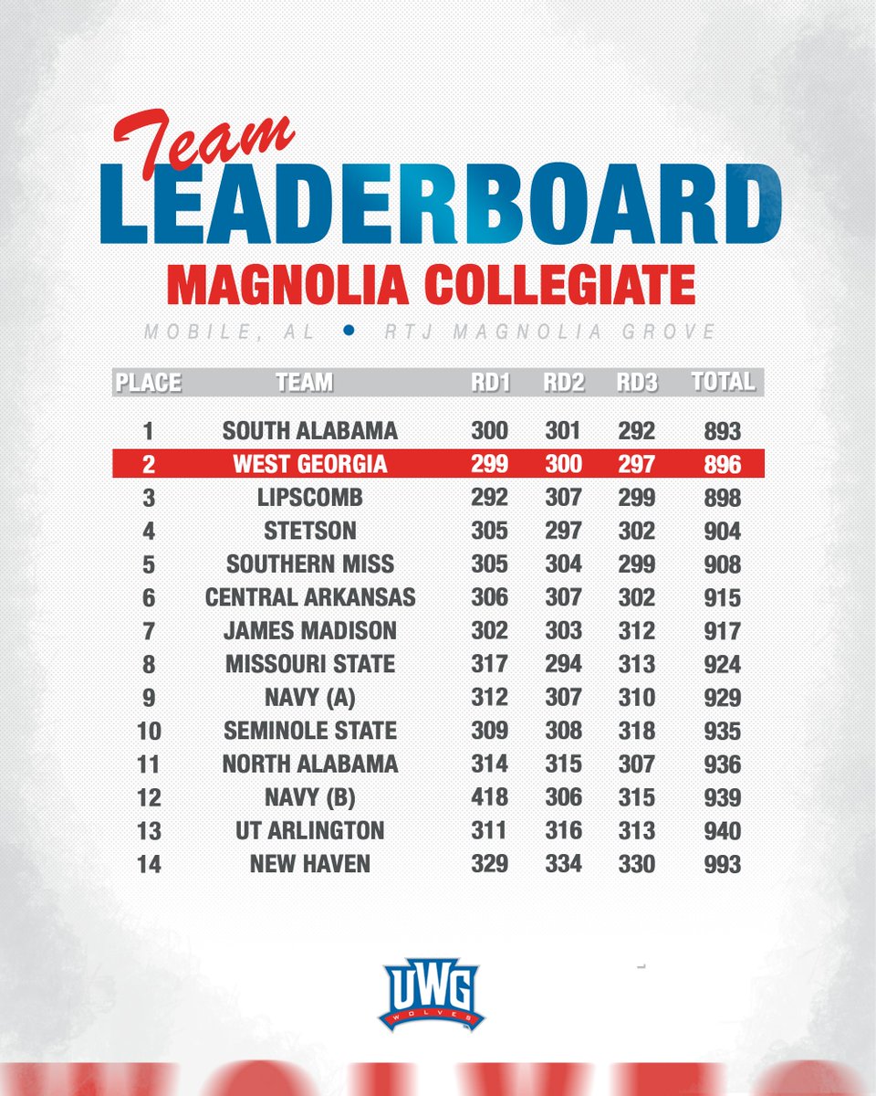 UWG Women's Golf tweet media