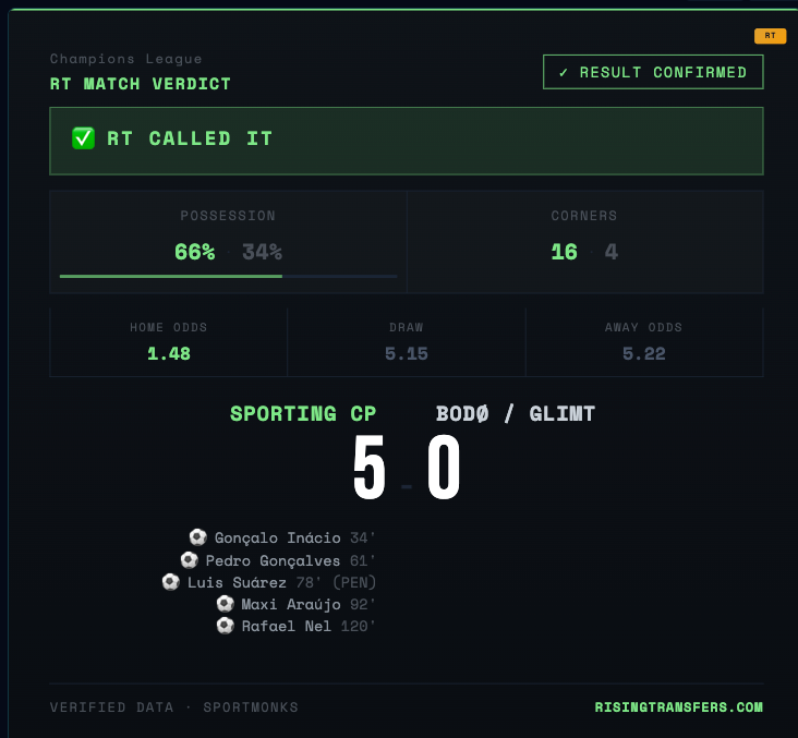 Rising Transfers tweet media