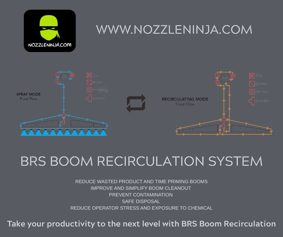 Nozzle Ninja tweet media