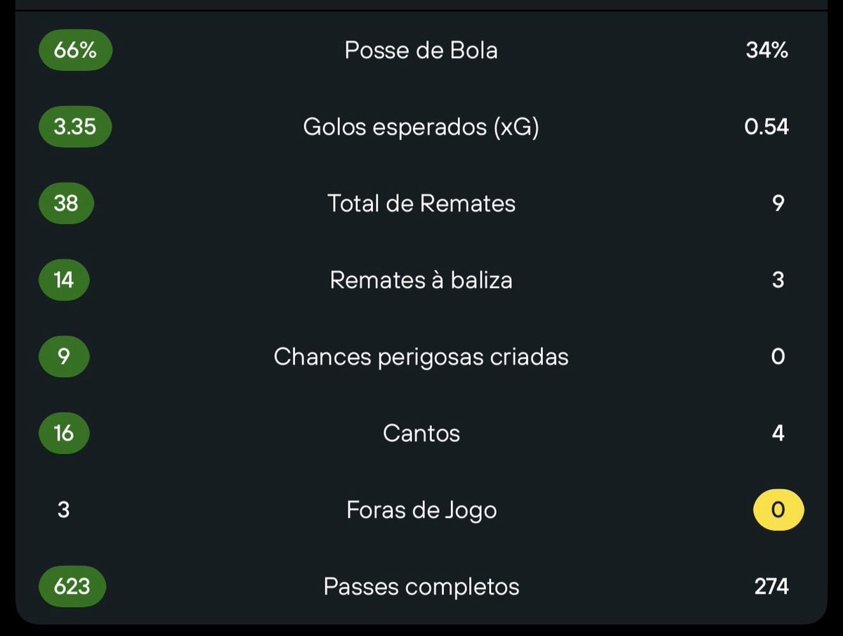 Estas stats parecem inventadas