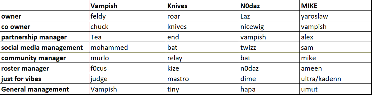 Mikes chill area tweet media