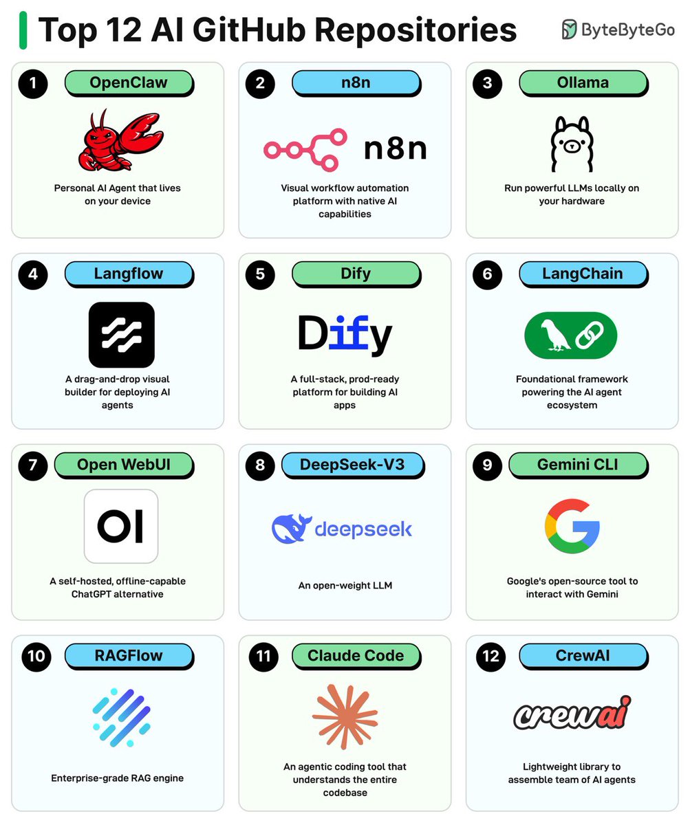 Fran Pradas | Ingeniero de IA tweet media