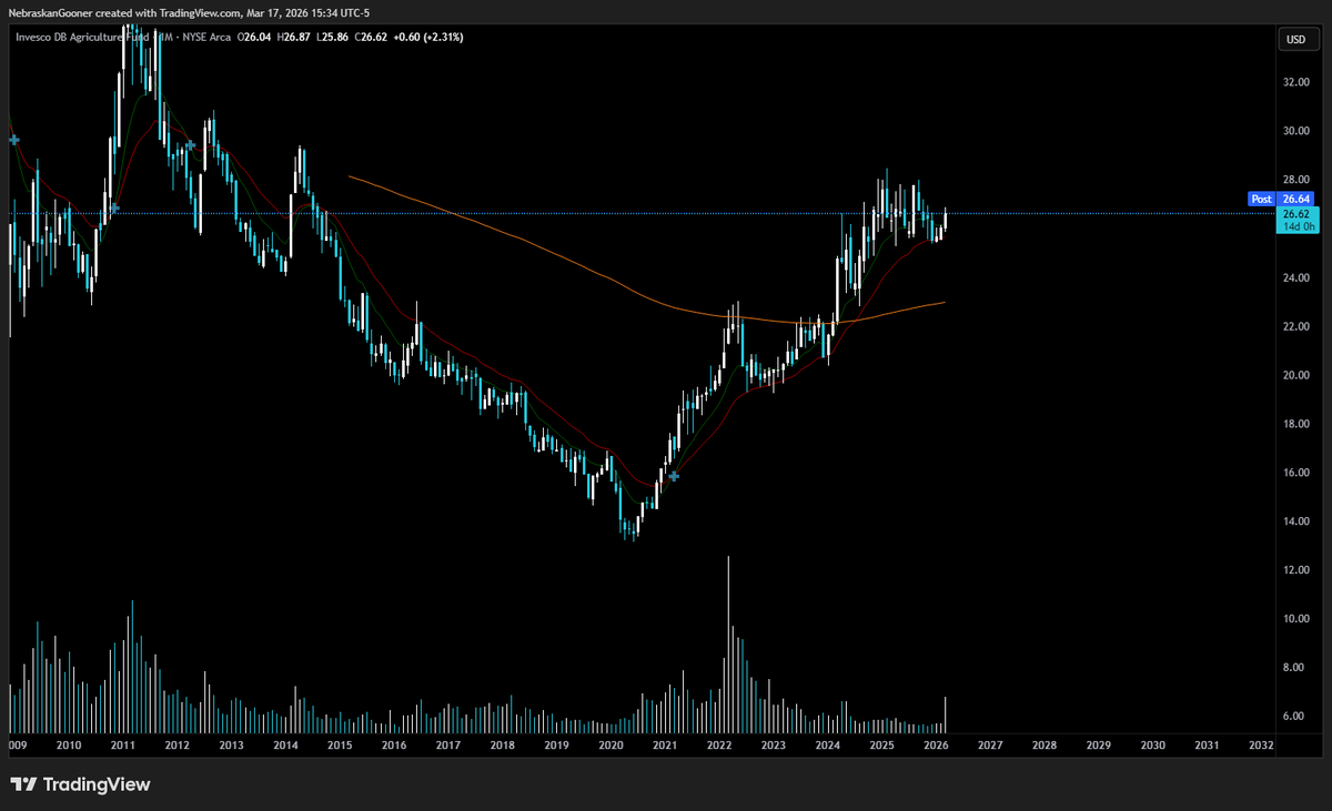 Nebraskangooner tweet media