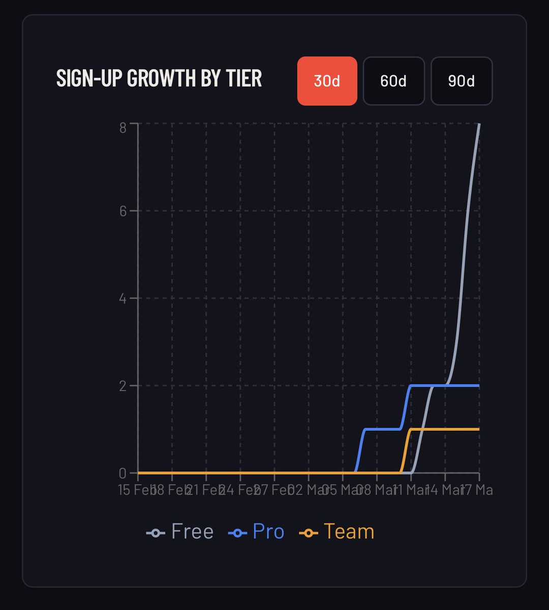 Dan Lewis tweet media