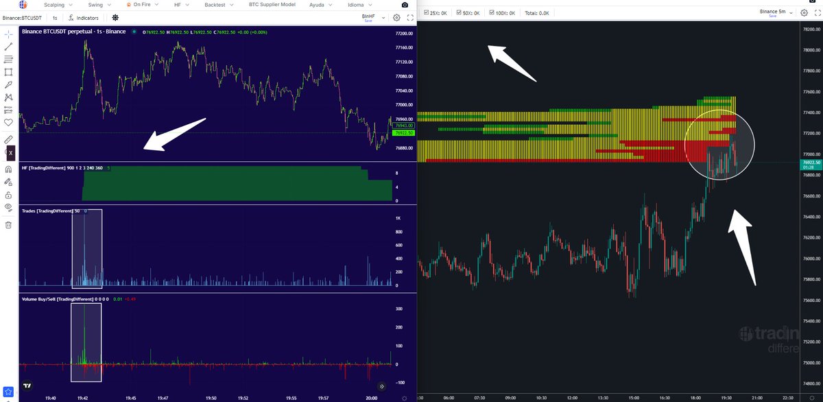 Trading Different tweet media