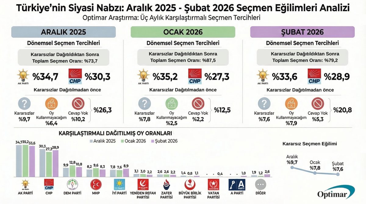 Optimar Araştırma tweet media