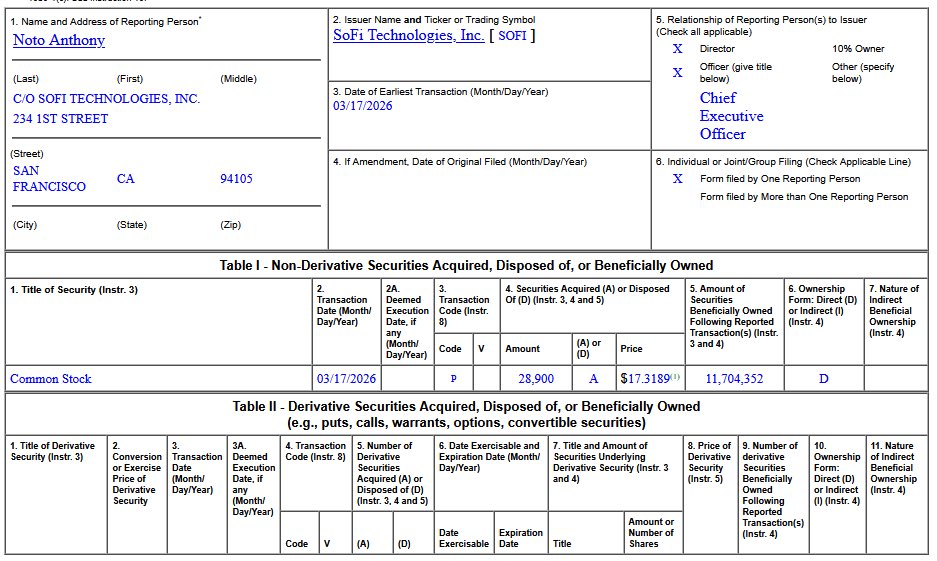 Anthony Noto CEO of $SOFI bought the dip!