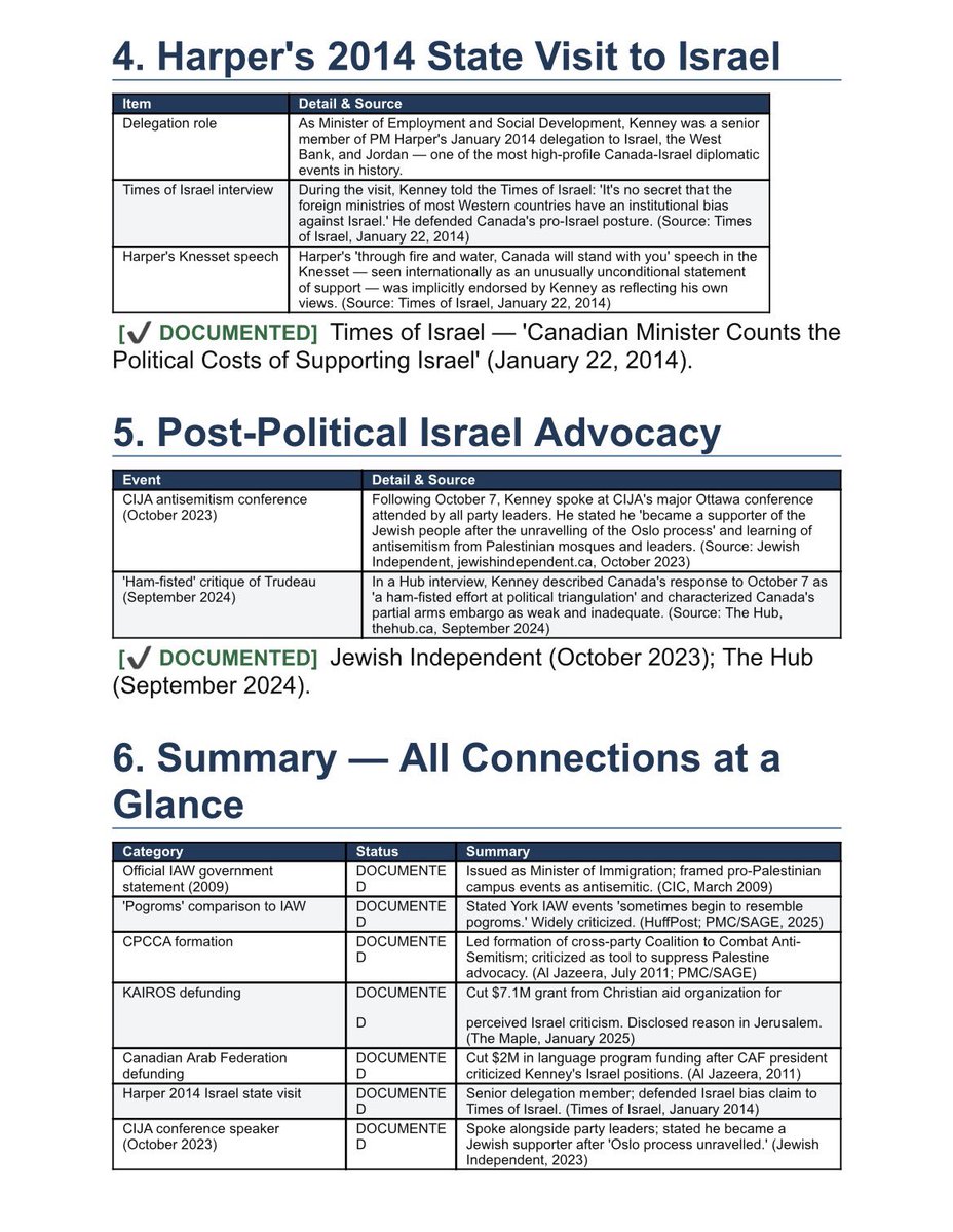 Track CIJA tweet media