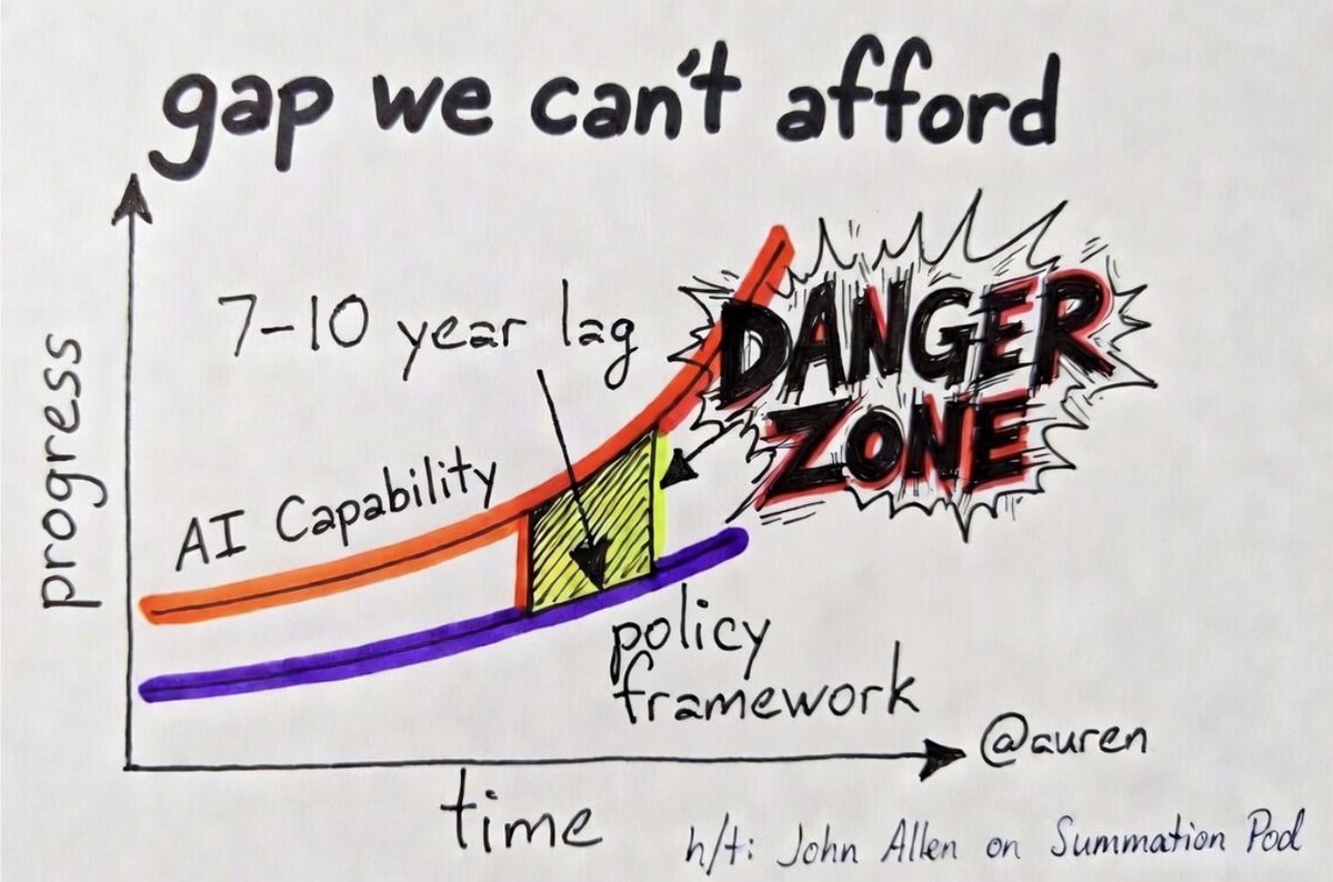AI moves in days. policy moves in decades https://t.co/lepsudRsrk