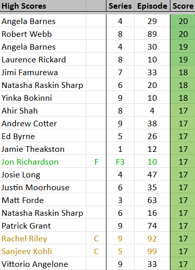 Daniel Hurst tweet media