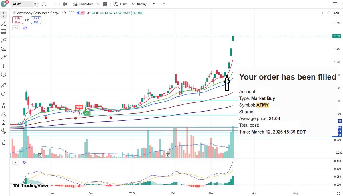 Max Parr - TSX & TSXV Trader tweet media