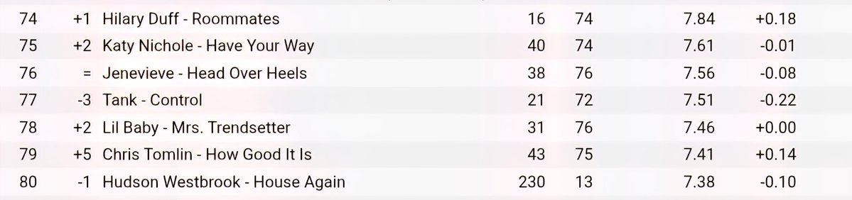 Duffender... Or Something 🪩🍒 tweet media