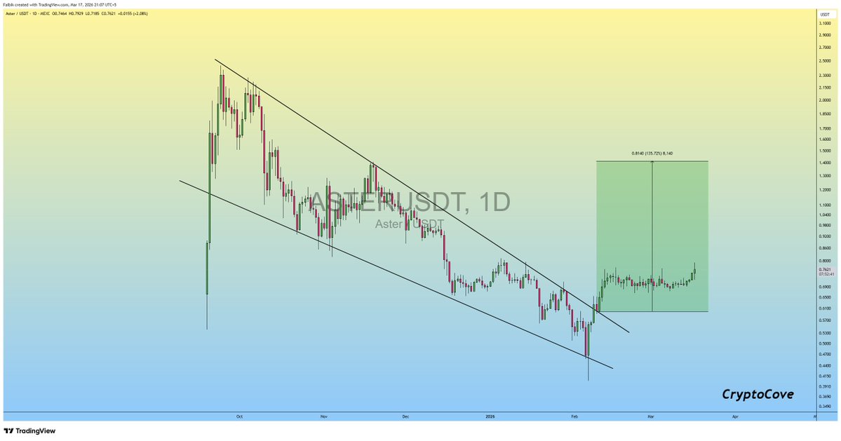 Captain Faibik 🐺 tweet media