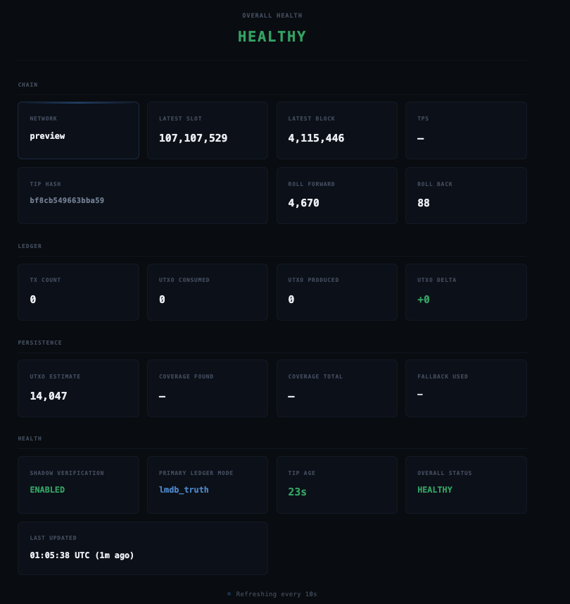 ASY 🐱 | Cardano SPO | TSUNAGI tweet media
