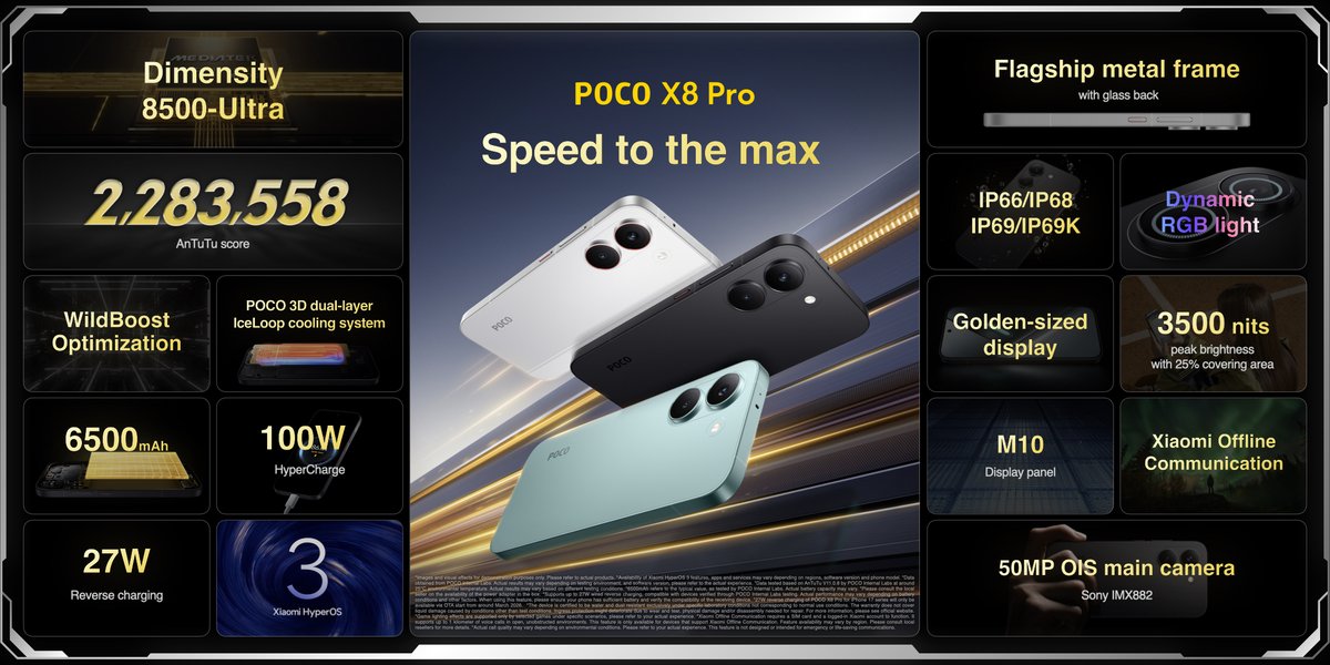 rajatvik's tweet image. Meet the speed demon you’ve been waiting for ⚡👀
#POCOX8Pro isn’t just a phone… it’s a full-on performance machine 🔥
Next-level power 💥 Killer looks 😎 Zero compromises 🚀
Upgrade your game now 💛

#POCO #X8ProSeries
#AllPowerNoBS #PowerUnleashed