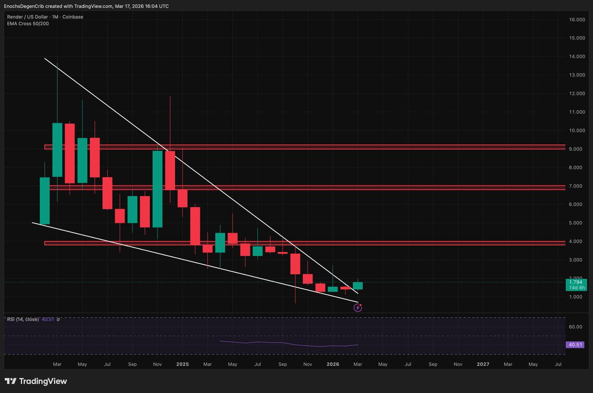 🪙Enoch Kinda Crazy🪙 tweet media