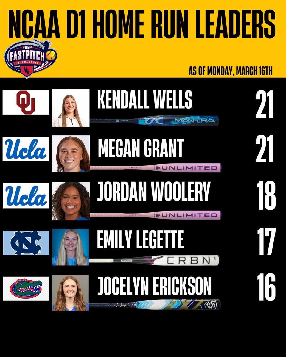 Prep Fastpitch Tournaments tweet media