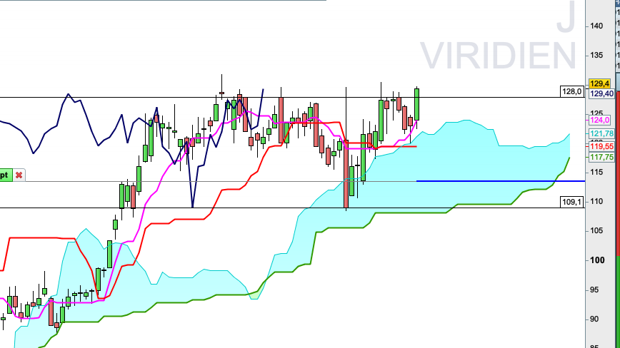 ChristèleV tweet media