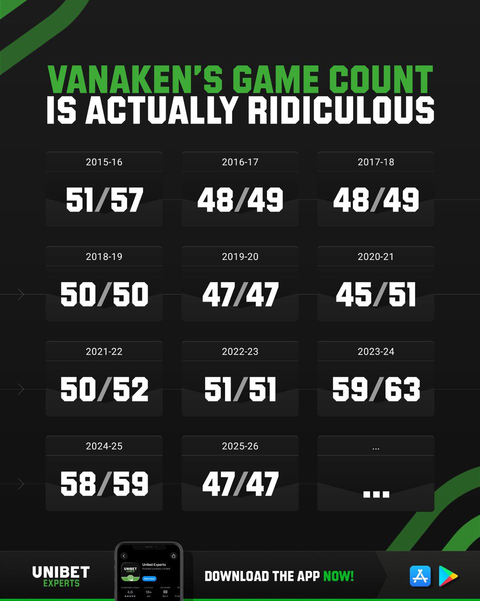 Unibet Experts tweet media