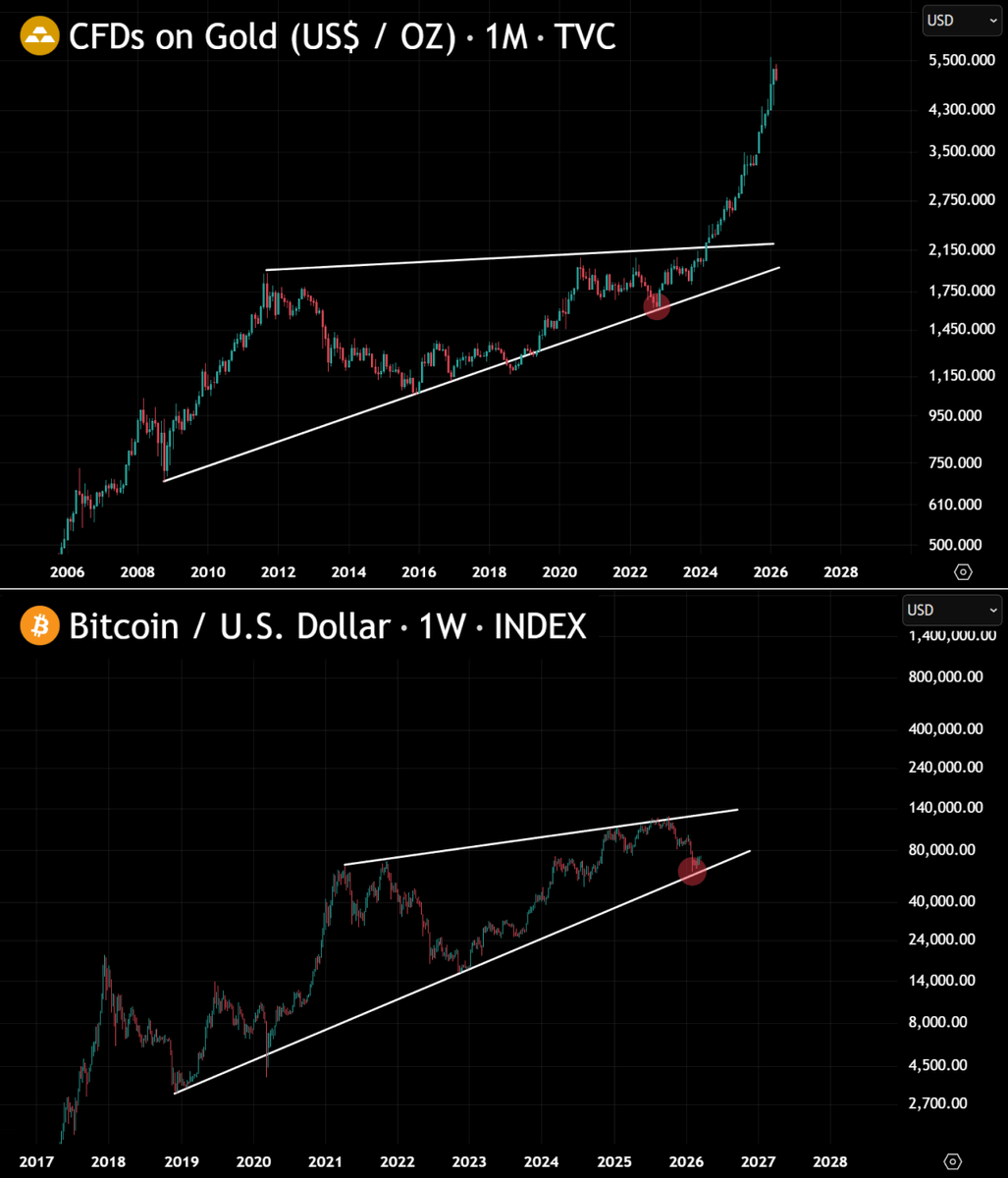 𝗖𝗛𝗔𝗜𝗡 𝗠𝗜𝗡𝗗 ⛓🧠 tweet media