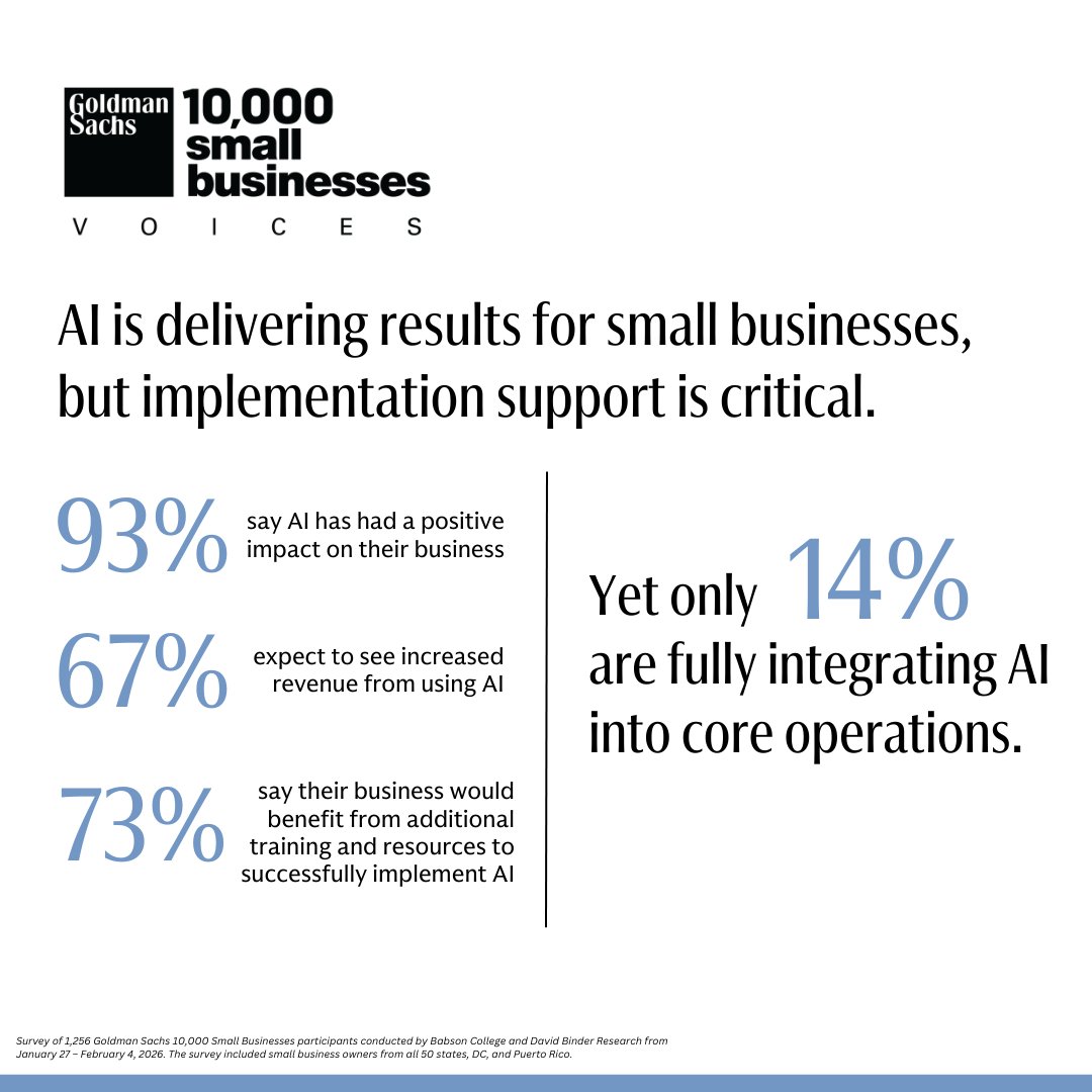 10,000 Small Businesses tweet media