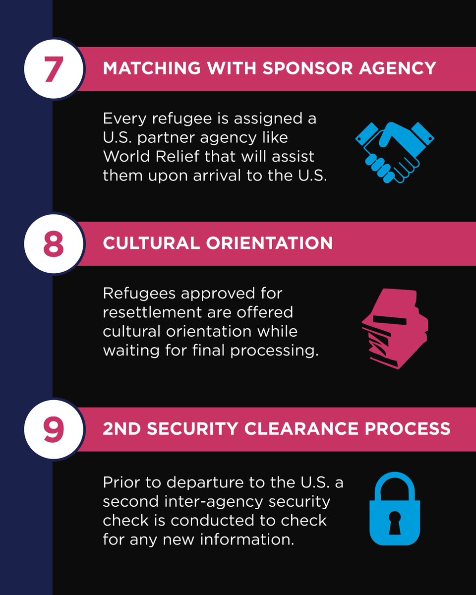 World Relief Memphis tweet media