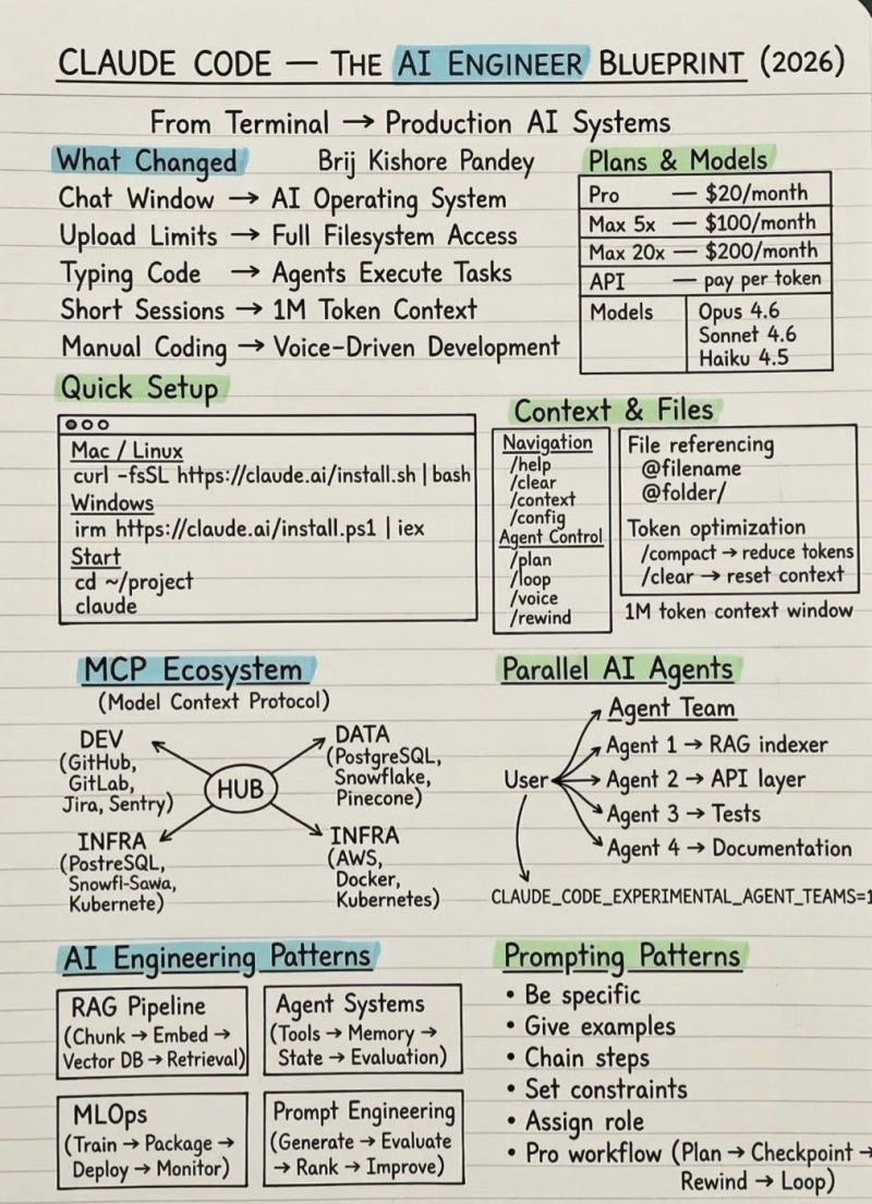 Shraddha Bharuka tweet media