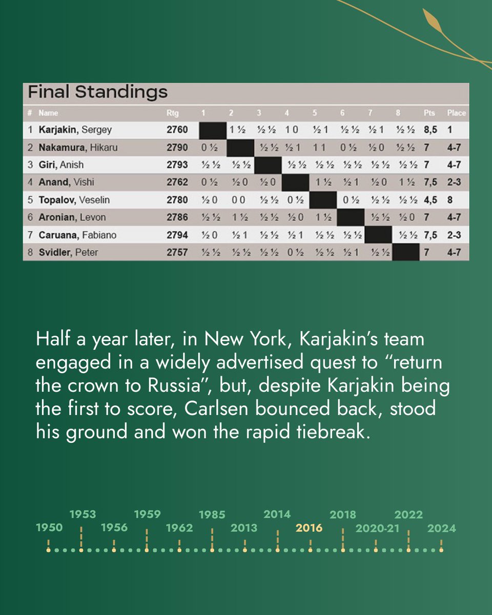 International Chess Federation tweet media
