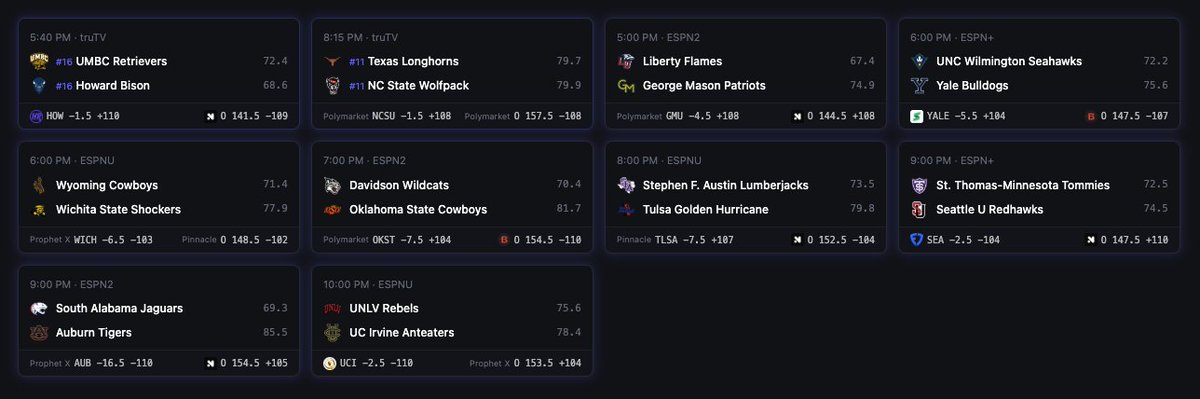 Bettor Odds tweet media