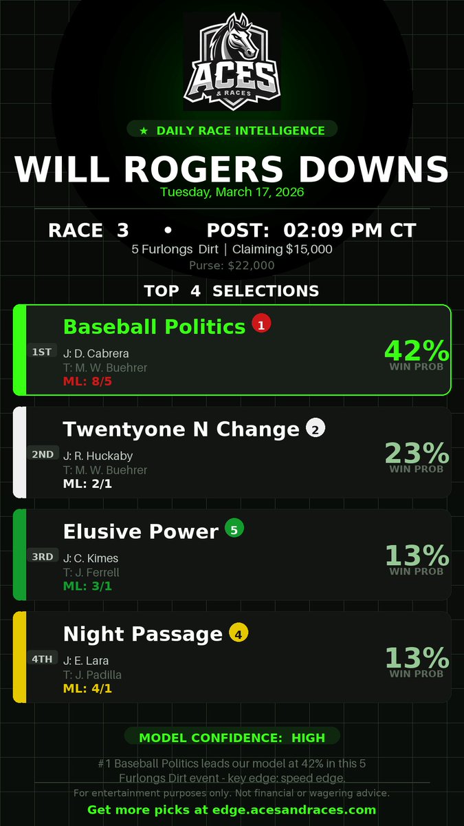 Aces & Races tweet media