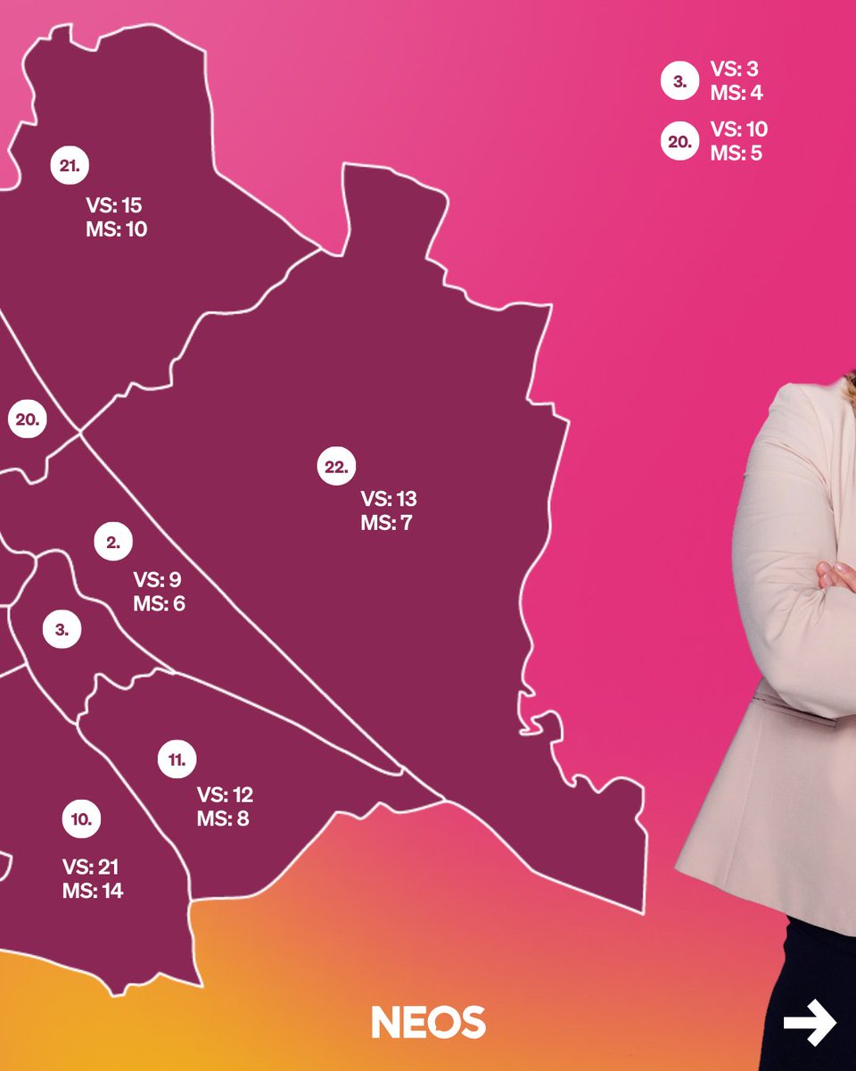 NEOS Wien tweet media