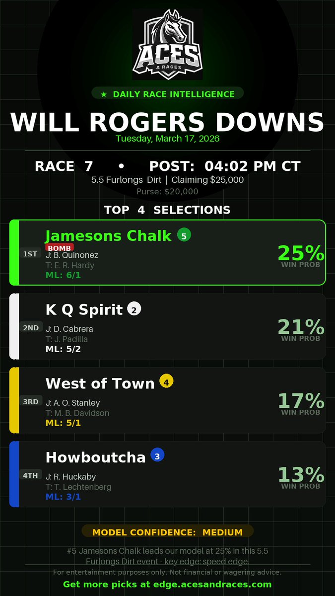 Aces & Races tweet media