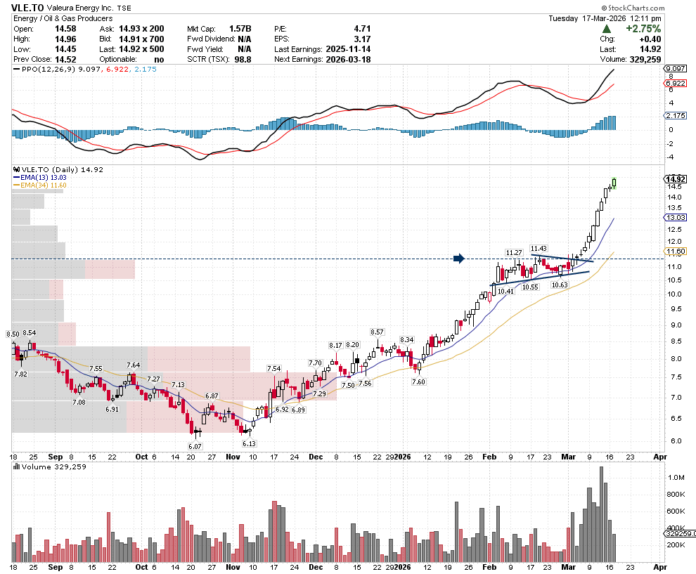 SetYourStop, CMT🇨🇦 tweet media