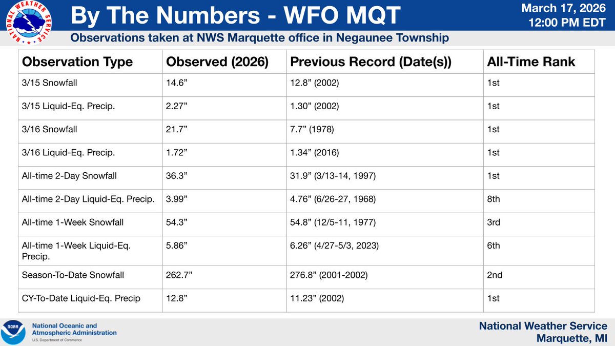 NWS Marquette tweet media