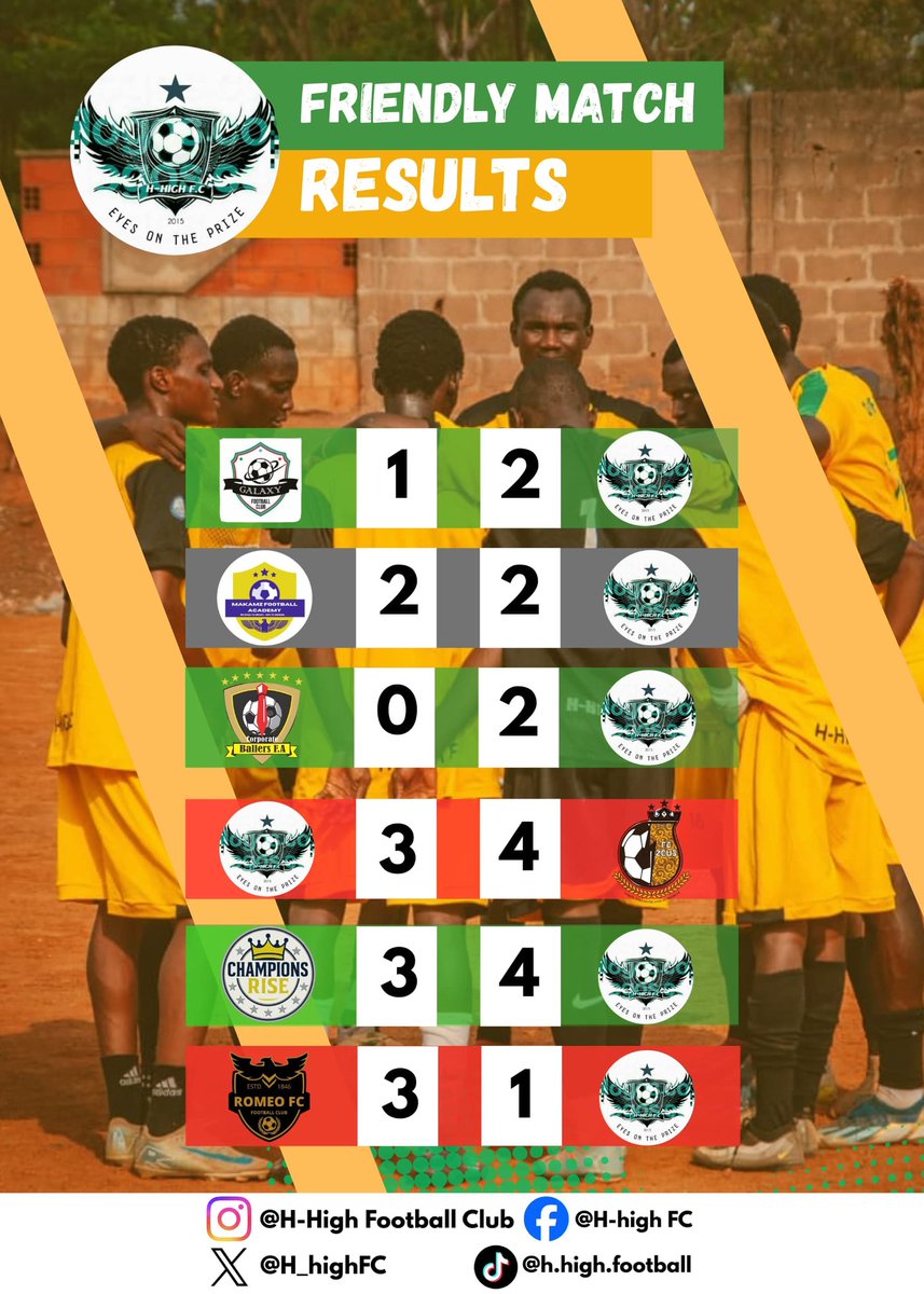 HHighfc's tweet photo. Tested. Challenged. Improving.
The journey continuesโฆ ๐ฅโฝ
#HHighFC #EyesOnThePrize #NewSeason๐ https://t.co/CnpdqMLLY5