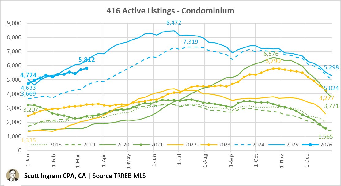 Scott Ingram REALTOR® tweet media