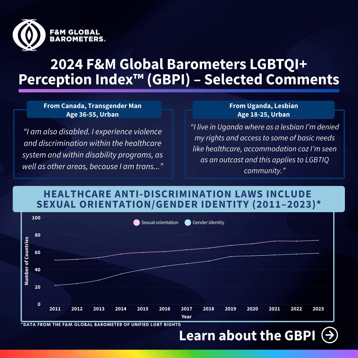 F&M Global Barometers tweet media