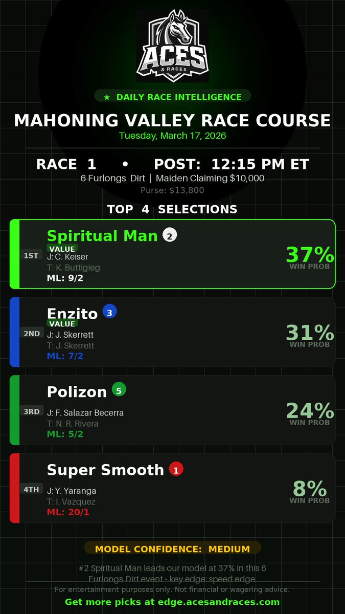 Aces & Races tweet media