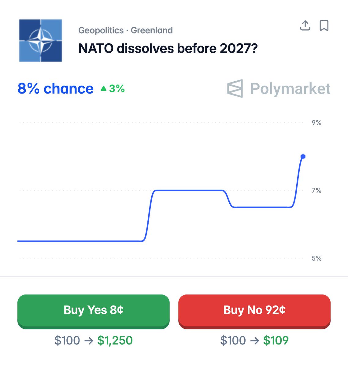 Polymarket tweet media