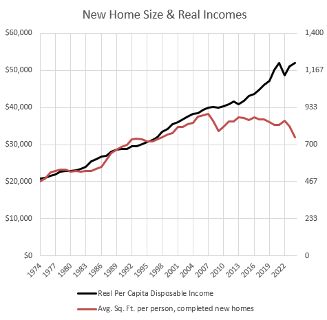 Kevin Erdmann tweet media