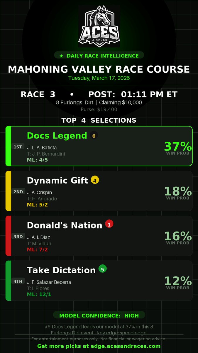 Aces & Races tweet media