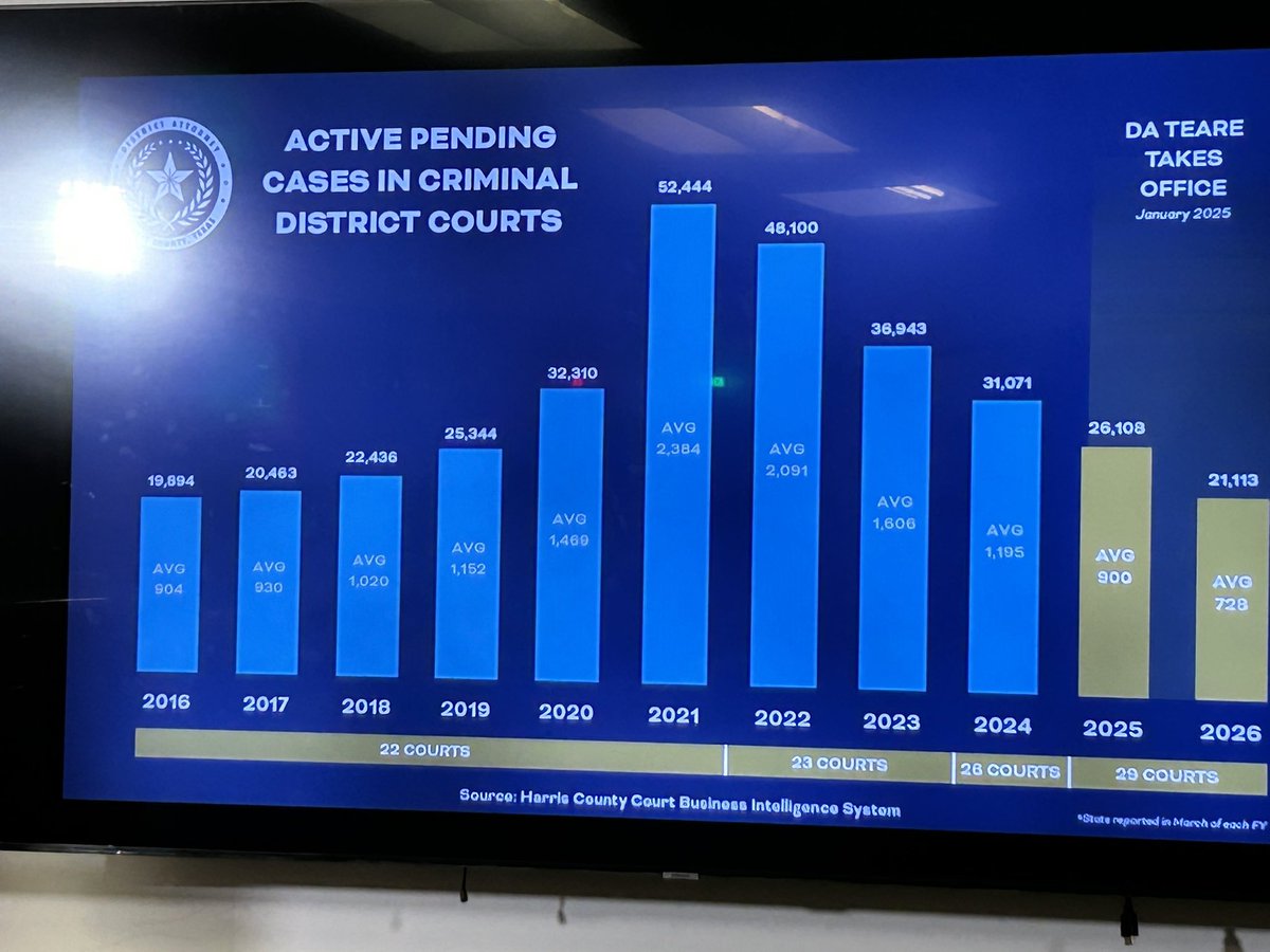 Harris County Precinct 2 tweet media