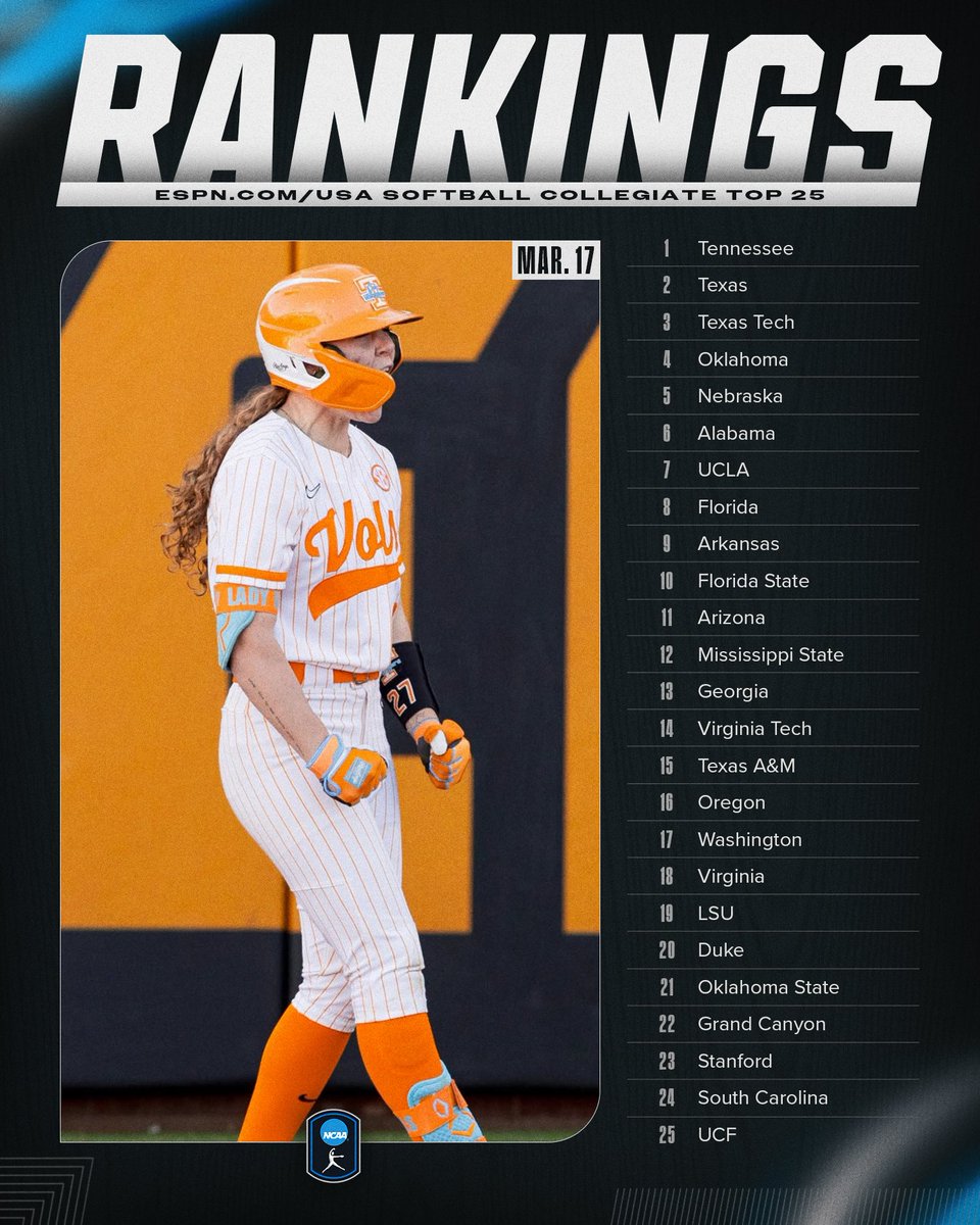NCAA Softball tweet media