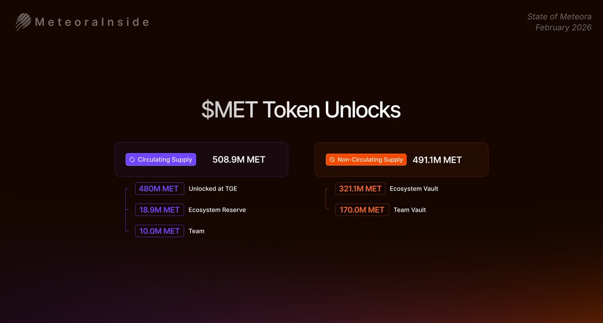 MeteoraInside tweet media