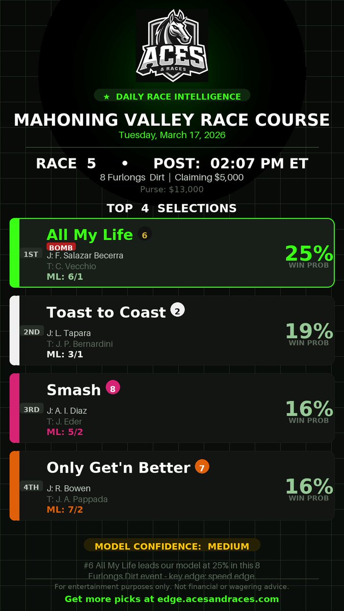 Aces & Races tweet media
