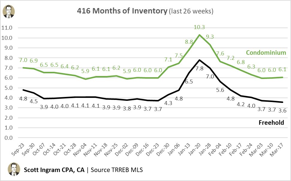 Scott Ingram REALTOR® tweet media