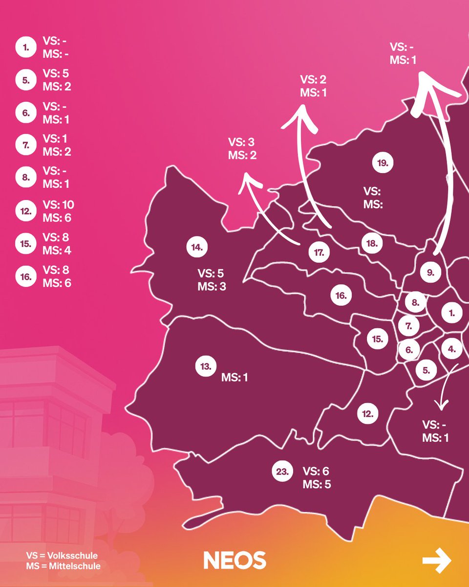 NEOS Wien tweet media